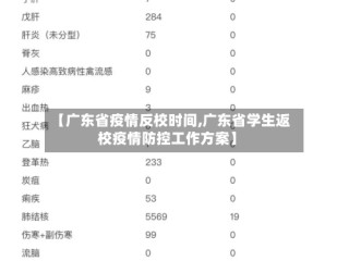 【广东省疫情反校时间,广东省学生返校疫情防控工作方案】