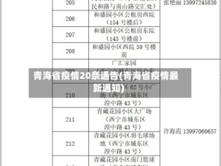 青海省疫情20条通告(青海省疫情最新通知)