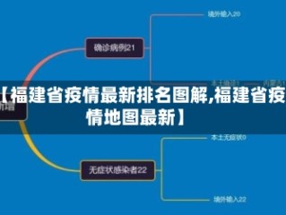 【福建省疫情最新排名图解,福建省疫情地图最新】