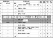 湖北省26日疫情情况/湖北26日新增病例