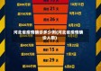 河北省疫情确诊多少例(河北省疫情确诊人数)