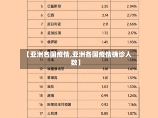 【亚洲名国疫情,亚洲各国疫情确诊人数】