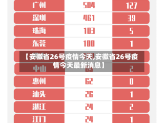 【安徽省26号疫情今天,安徽省26号疫情今天最新消息】