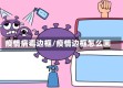 疫情病毒边框/疫情边框怎么画