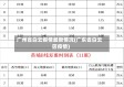广州省白云疫情最新情况(广东省白云区疫情)