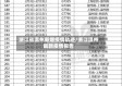 浙江省温州新增疫情轨迹/浙江温州最新疫情报告