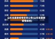山东省最新疫情安排公告(山东省最新疫情报告)