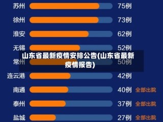 山东省最新疫情安排公告(山东省最新疫情报告)