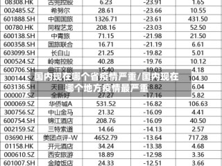 国内现在哪个省疫情严重/国内现在哪个地方疫情最严重