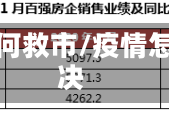疫情如何救市/疫情怎么解决