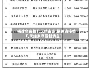 【福建省疫情几天结束啊,福建省疫情几天结束啊最新消息】