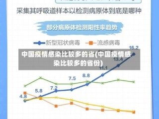 中国疫情感染比较多的省(中国疫情感染比较多的省份)