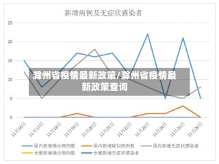 滁州省疫情最新政策/滁州省疫情最新政策查询