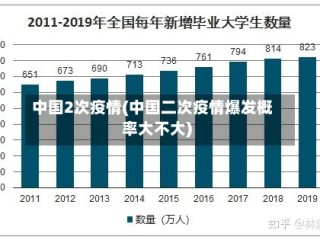 中国2次疫情(中国二次疫情爆发概率大不大)