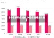 【中国感染疫情的,中国疫情感染比例】