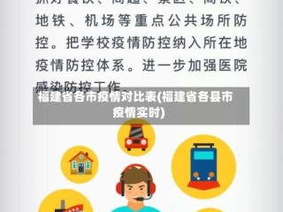 福建省各市疫情对比表(福建省各县市疫情实时)