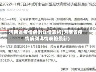 河南省疫情病例详情表格(河南省疫情病例详情表格最新)