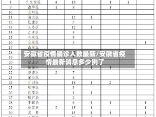 安徽省疫情确诊人数最新/安徽省疫情最新消息多少例了