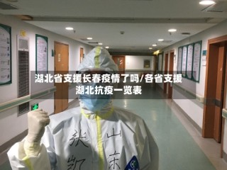 湖北省支援长春疫情了吗/各省支援湖北抗疫一览表
