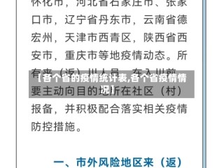 【各个省的疫情统计表,各个省疫情情况】