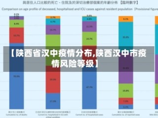 【陕西省汉中疫情分布,陕西汉中市疫情风险等级】