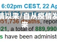 这是疫情以来/自从疫情发生以来