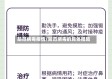 防范病毒疫情/防范病毒的具体措施