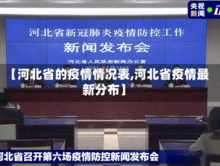【河北省的疫情情况表,河北省疫情最新分布】