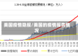 美国疫情隐报/美国的疫情报告情况