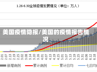 美国疫情隐报/美国的疫情报告情况