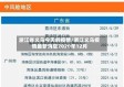 浙江省义乌今天的疫情/浙江义乌疫情最新消息2020年12月