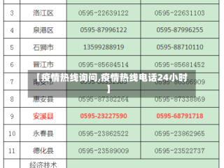 【疫情热线询问,疫情热线电话24小时】