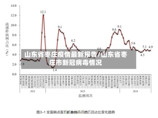 山东省枣庄疫情最新报告/山东省枣庄市新冠病毒情况