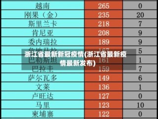 浙江省最新新冠疫情(浙江省最新疫情最新发布)