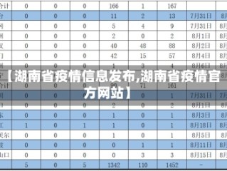 【湖南省疫情信息发布,湖南省疫情官方网站】