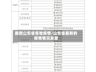 最新山东省各地疫情/山东省最新的疫情情况发展
