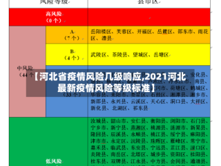 【河北省疫情风险几级响应,2021河北最新疫情风险等级标准】