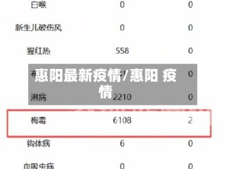 惠阳最新疫情/惠阳 疫情