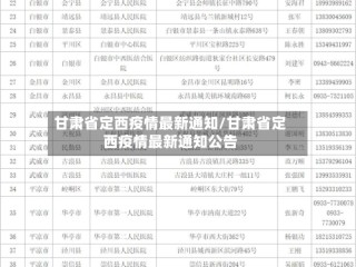甘肃省定西疫情最新通知/甘肃省定西疫情最新通知公告