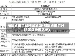 福建省疫情封闭区域图(福建省疫情风险等级地区名单)