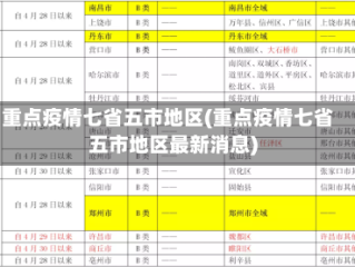 重点疫情七省五市地区(重点疫情七省五市地区最新消息)