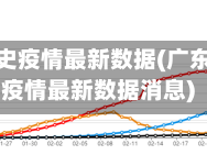 广东省历史疫情最新数据(广东省历史疫情最新数据消息)