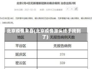 北京疫情来自(北京疫情源头终于找到了)