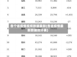 各个省疫情视频数据最新(各省疫情最新数据统计表)