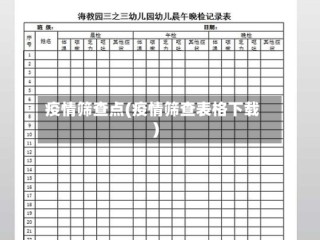 疫情筛查点(疫情筛查表格下载)