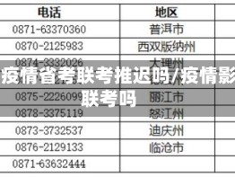 关于疫情省考联考推迟吗/疫情影响联考吗