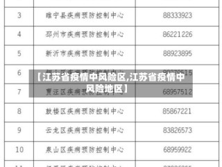 【江苏省疫情中风险区,江苏省疫情中风险地区】