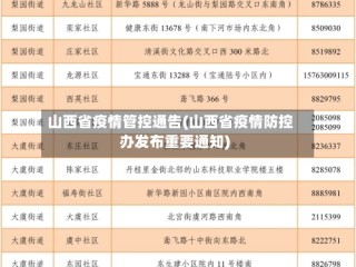 山西省疫情管控通告(山西省疫情防控办发布重要通知)