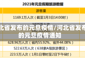 河北省发布的元旦疫情/河北省发布的元旦疫情通知