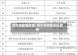哈尔滨疫情政策/哈尔滨疫情防控措施